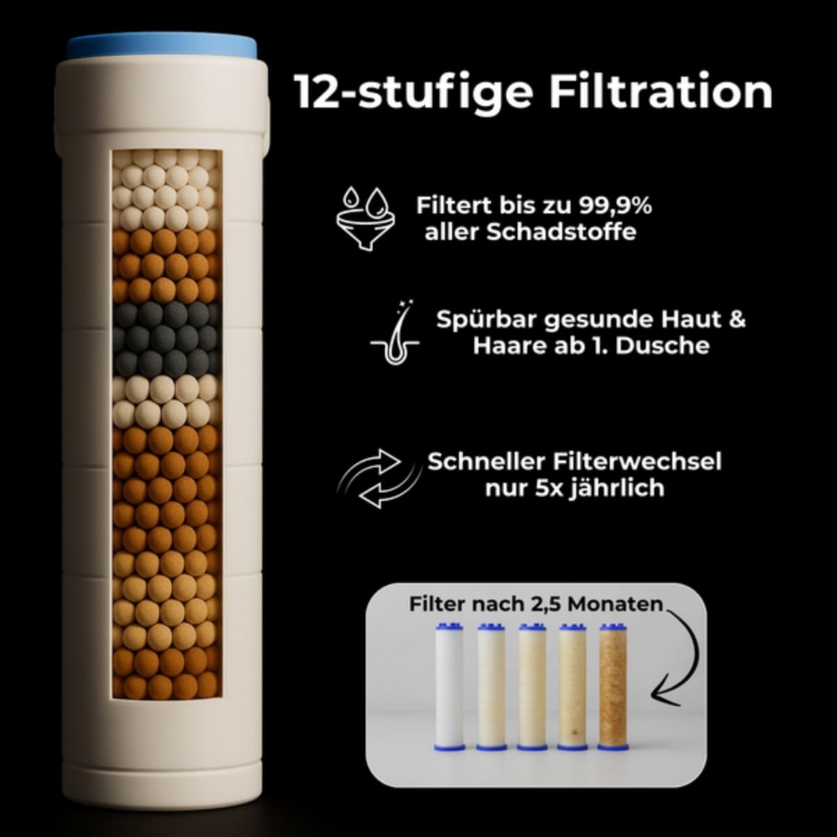 Duschelux – Für weiche Haut & glänzendes Haar